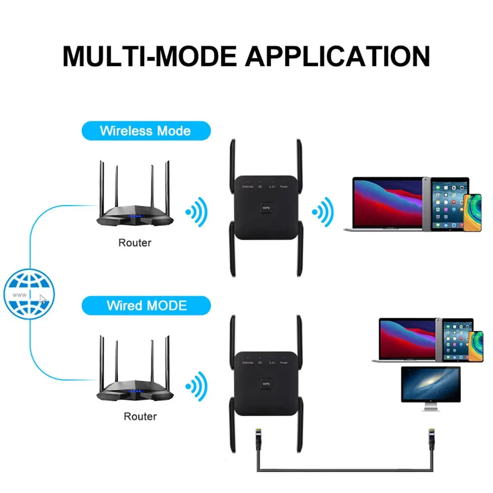 FENVI AC1200 Dual-Band WiFi Extender — Whole-Home Signal Boost