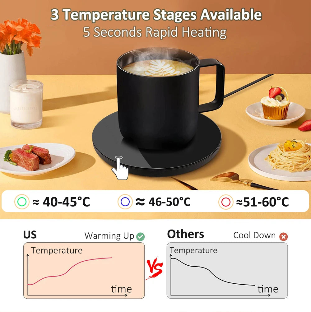 USB Desktop Cup Warmer – Electric Heating Coaster for Coffee, Tea & Milk | Home & Office
