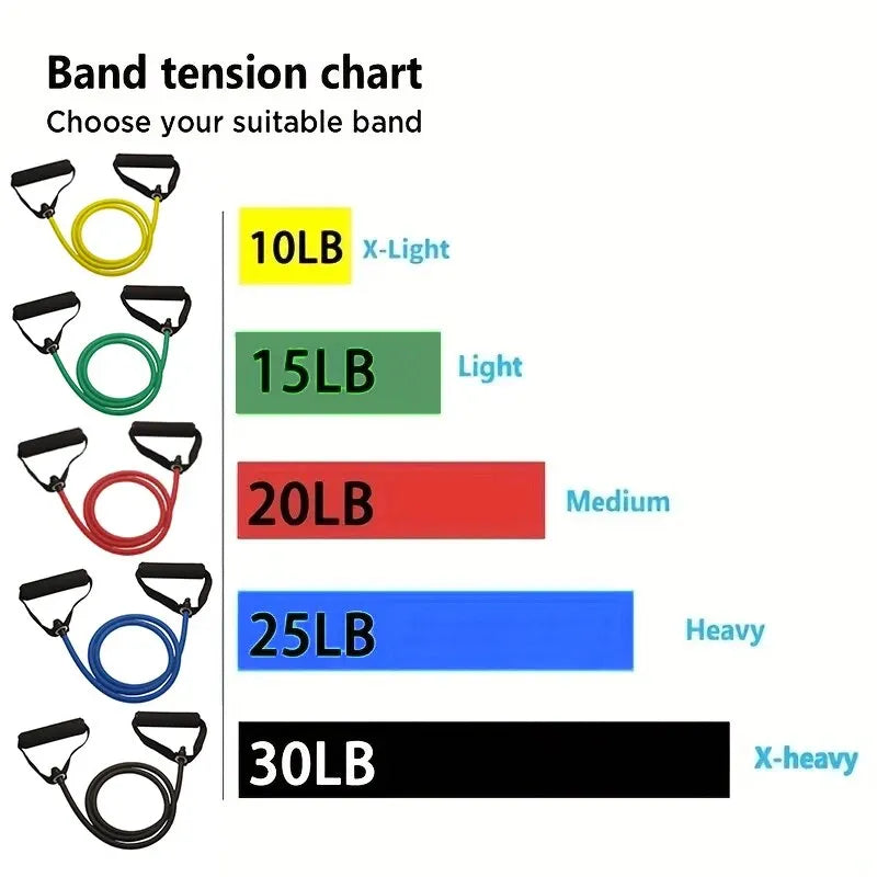 Resistance Bands with Handles — Home Gym Strength Training Set