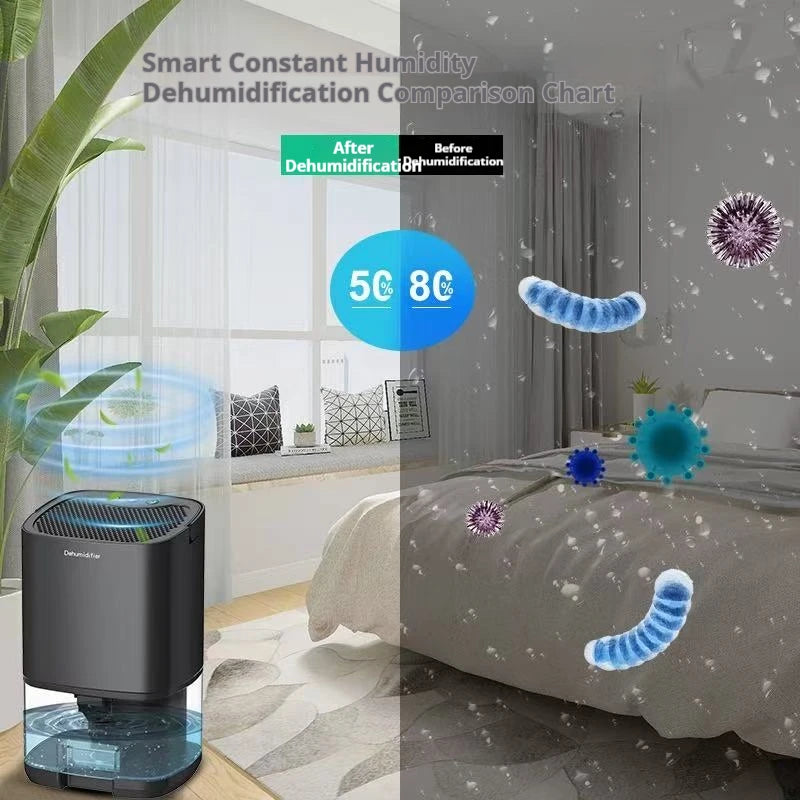 Portable Mini Air Dehumidifier & Moisture Absorber – Silent Home, Bedroom, Office & Kitchen Air Dryer