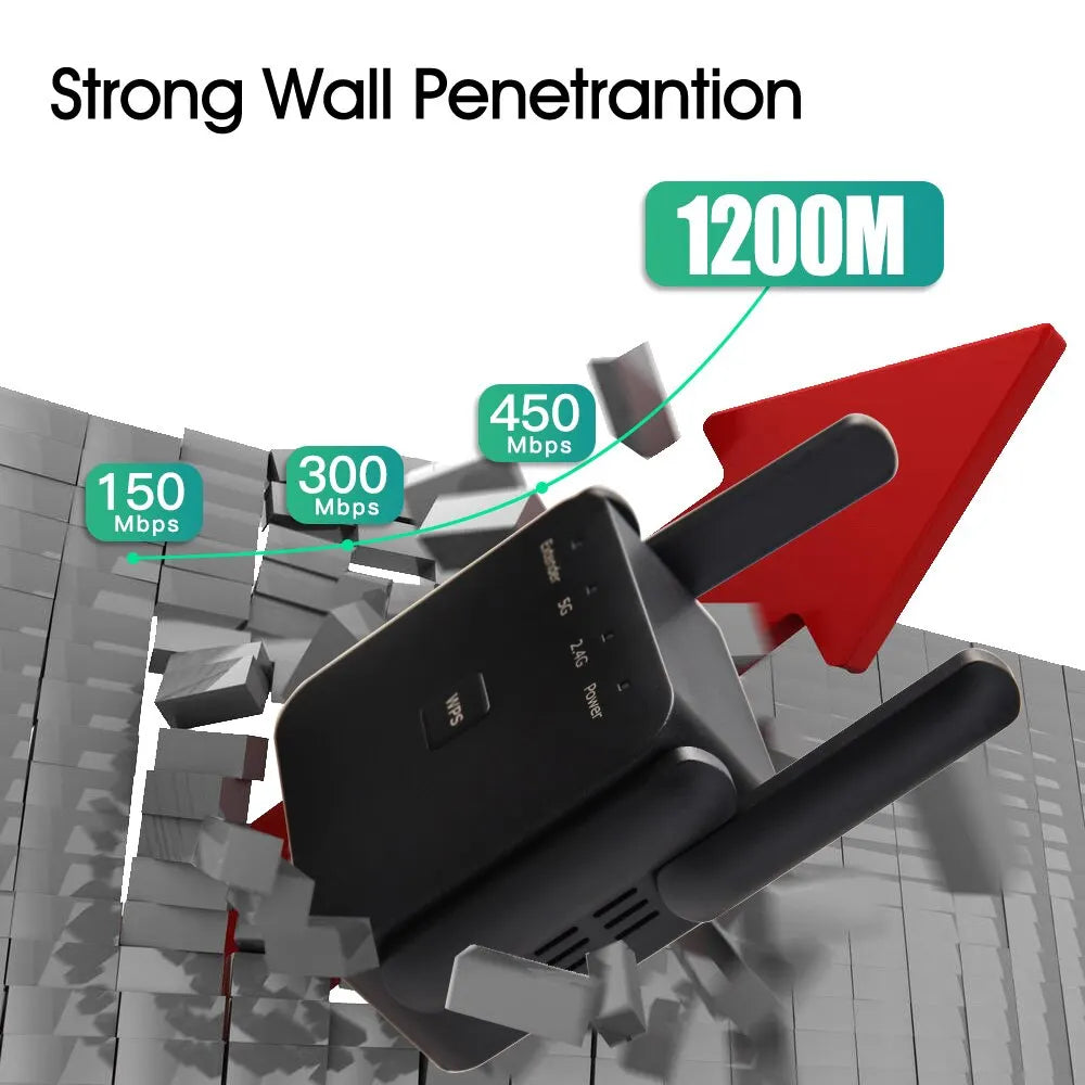 FENVI AC1200 Dual-Band WiFi Extender — Whole-Home Signal Boost